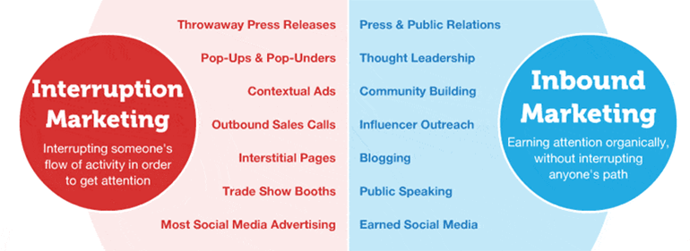 Outbound vs Inbound